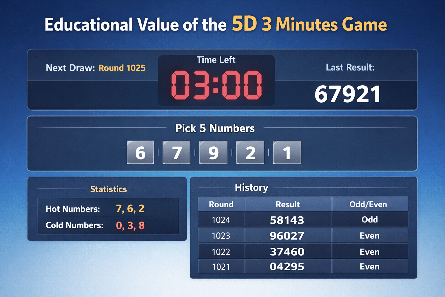 Educational Value of the 5D 3 Minutes Game